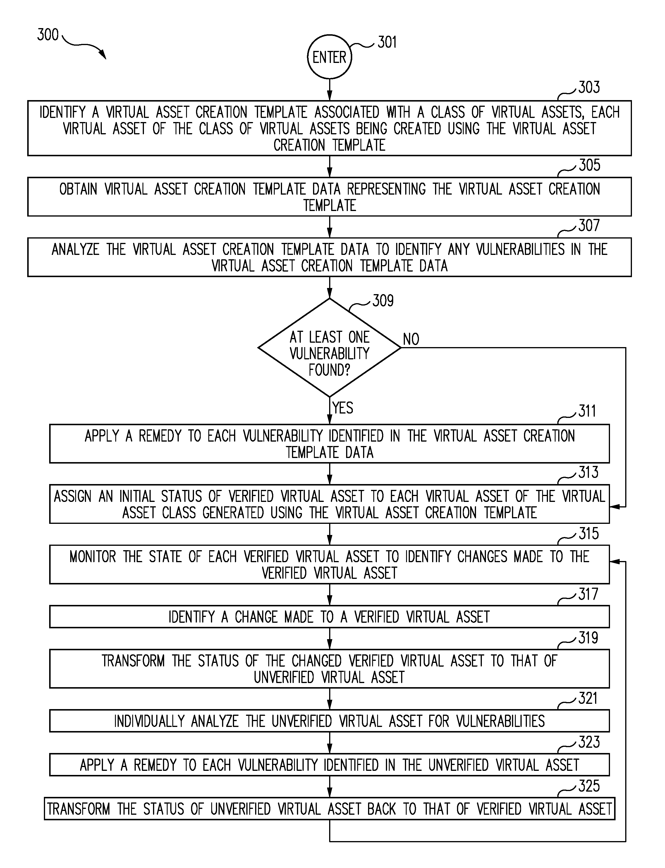 Method and system for providing an efficient vulnerability management and verification service