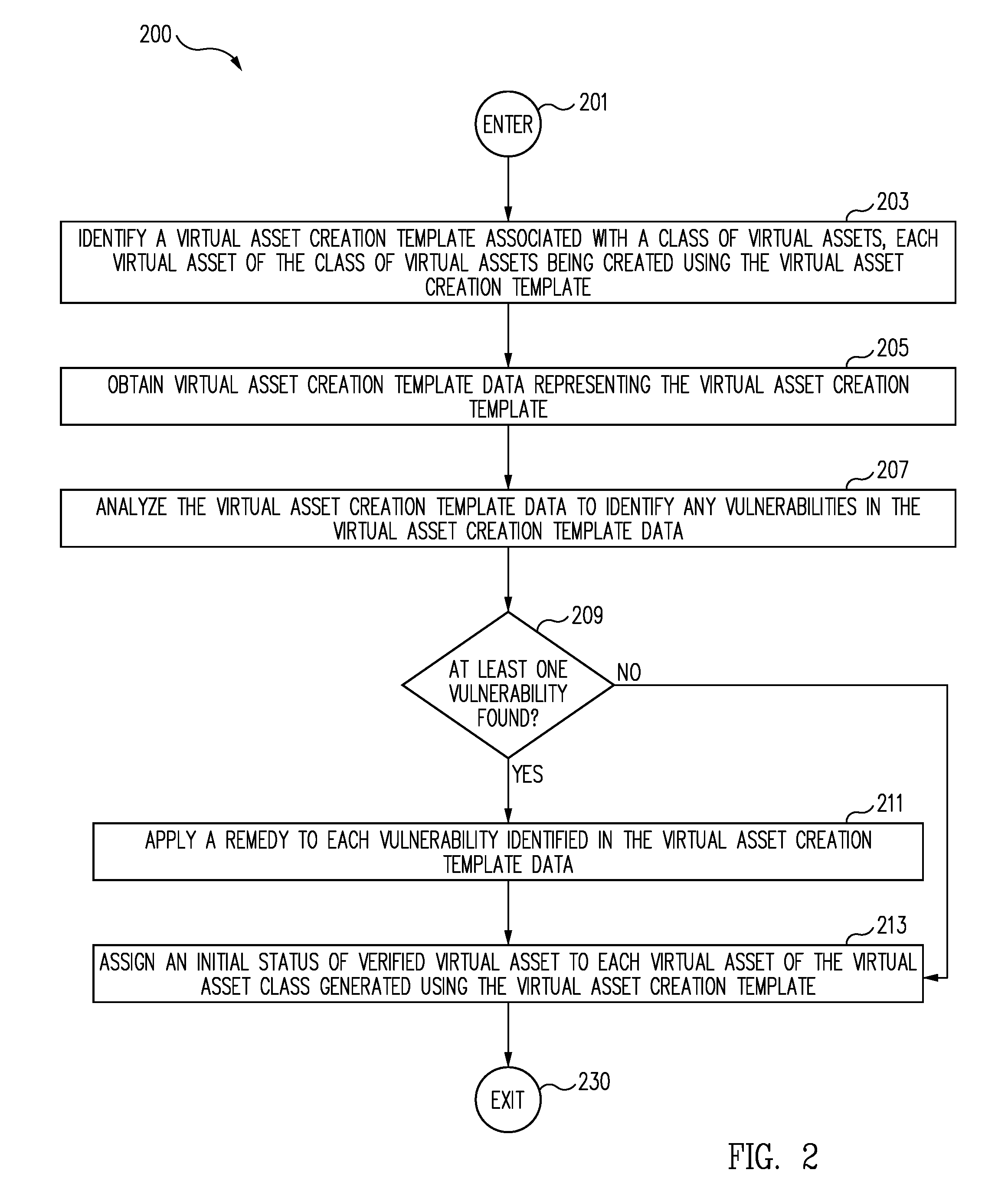 Method and system for providing an efficient vulnerability management and verification service