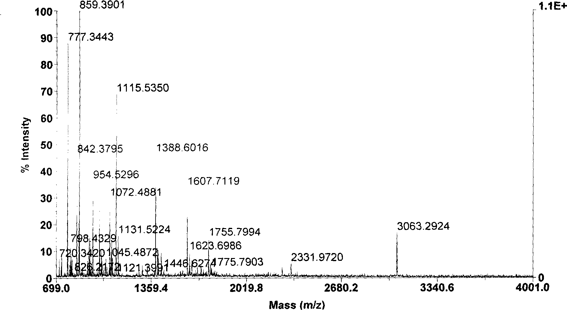 Ovary function associated protein, and preparation and use thereof