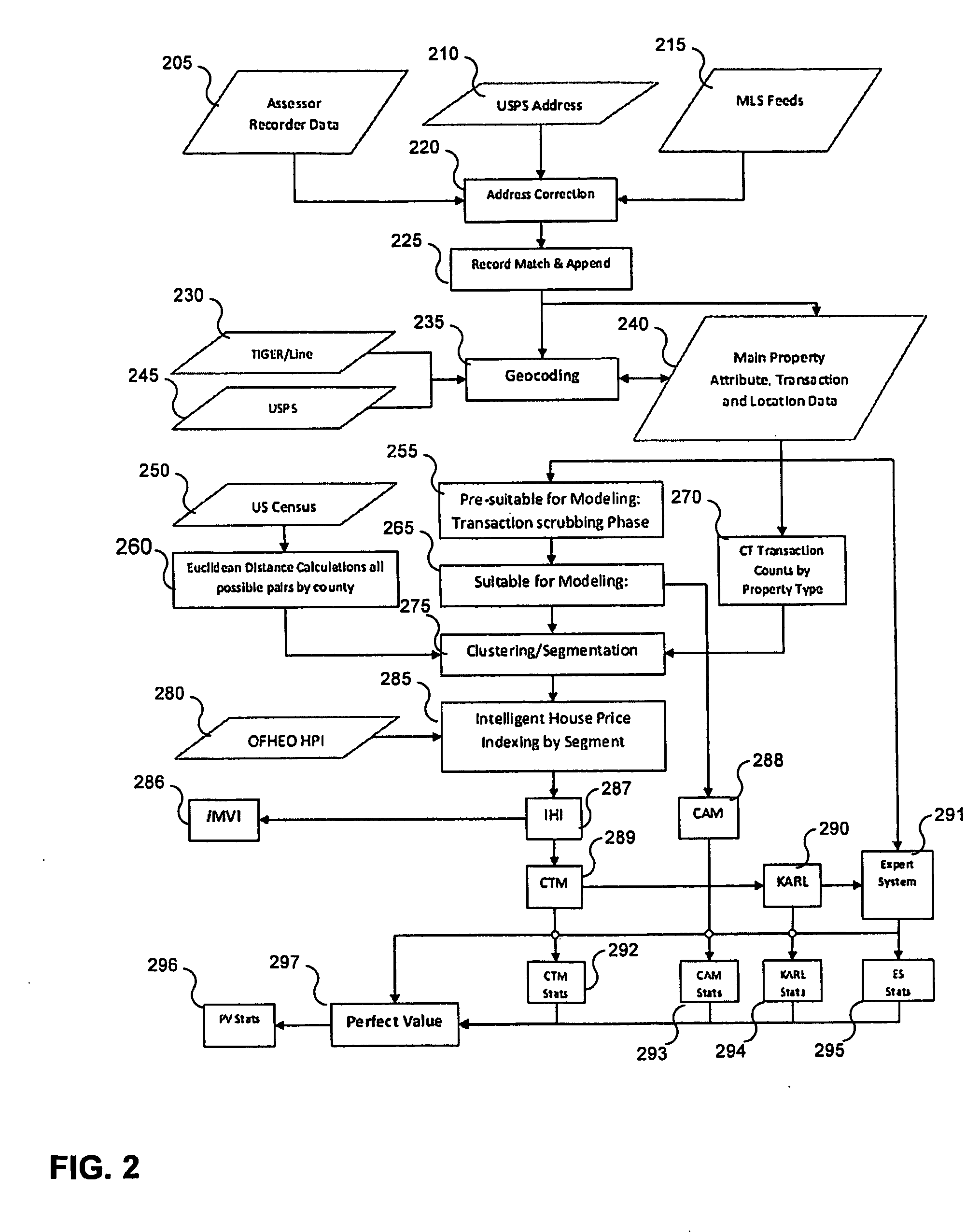 Generating sufficiently sized, relatively homogeneous segments of real property transactions by clustering base geographical units