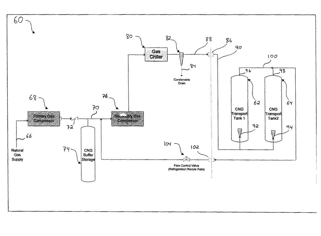 System and method for refuelling a compressed gas pressure vessel using a cooling circuit and in-vessel temperature stratification