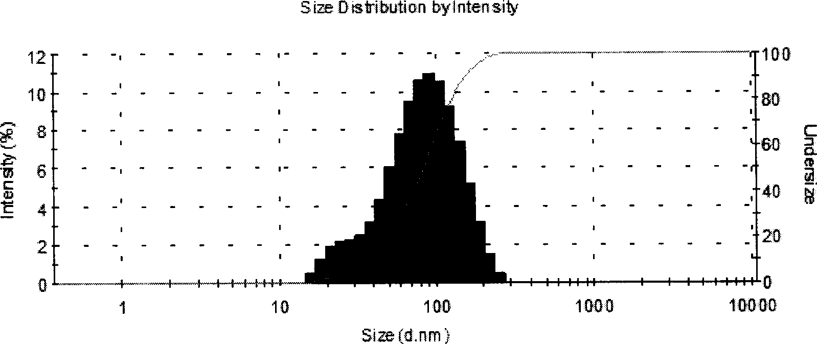 Preparation of docetaxel long-circulating liposome and freeze-dried powder injection thereof