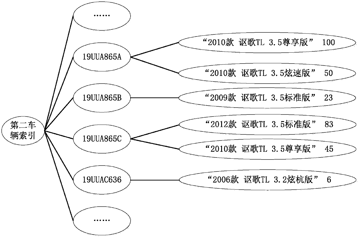 VIN code-based vehicle model matching method, electronic equipment and storage medium