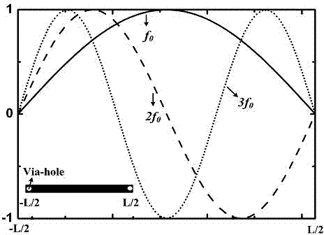 Four-ordered cross-coupled bandpass filter