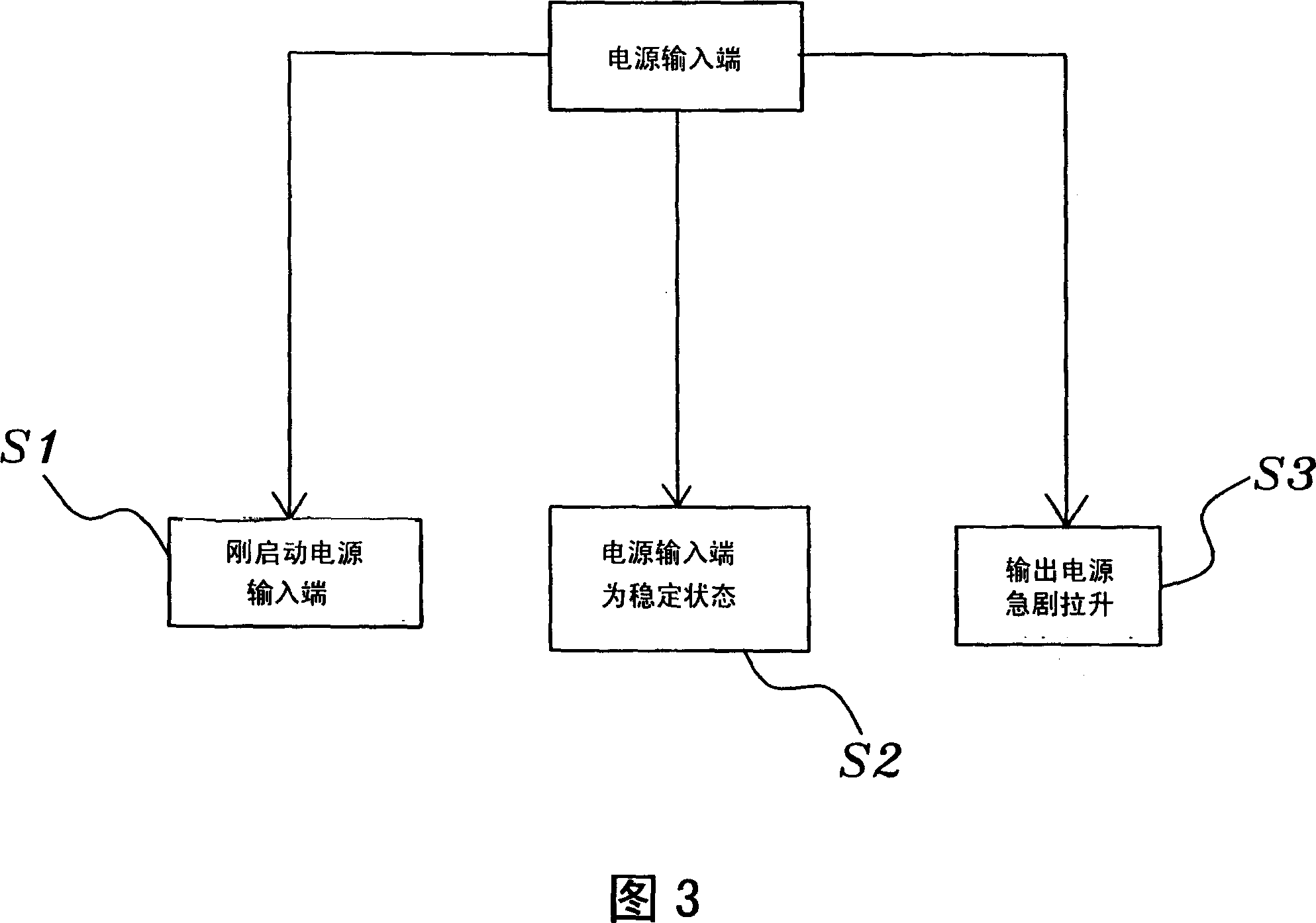 Three-sectional protection against overcurrent