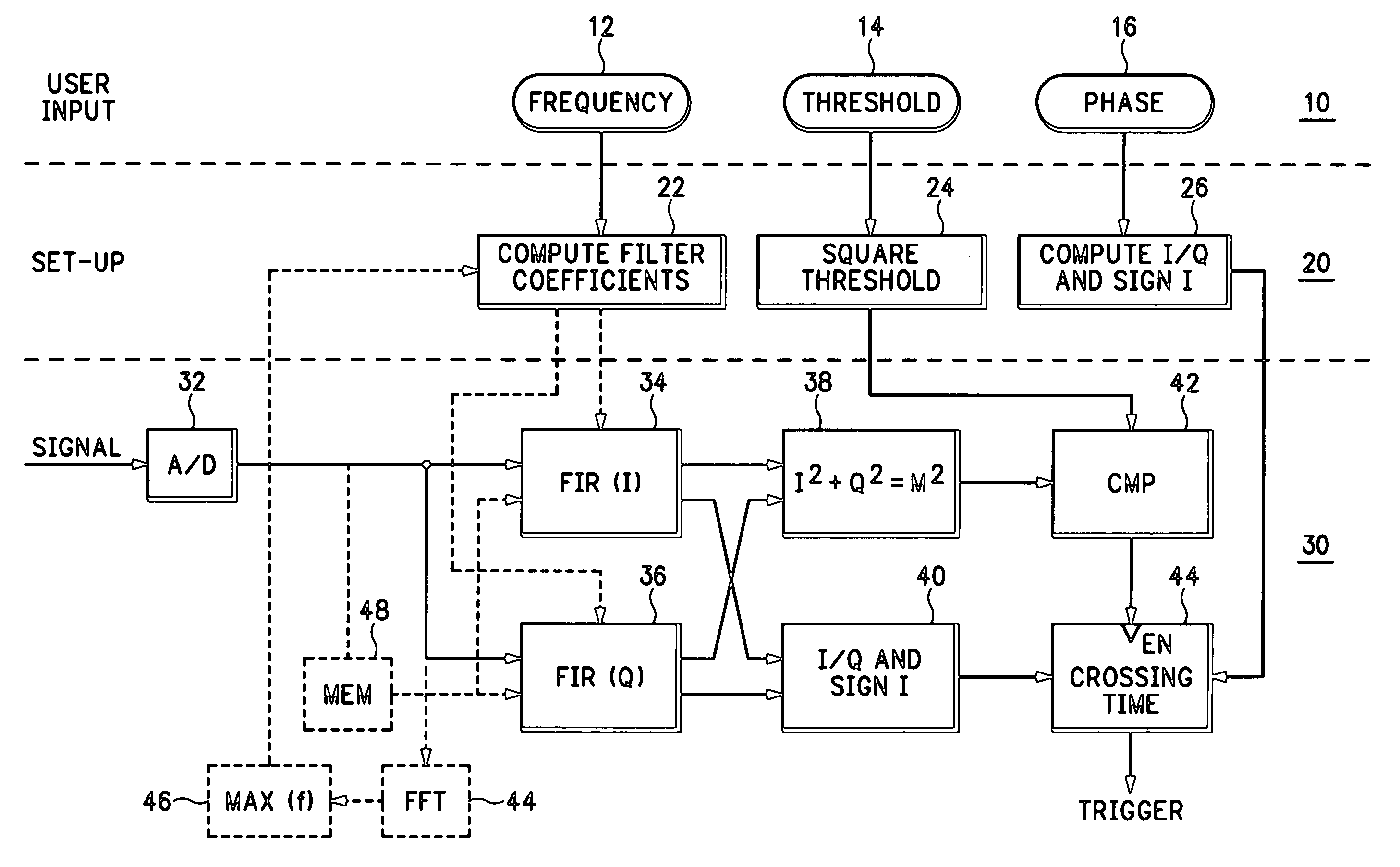 Realtime spectrum trigger system on realtime oscilloscope