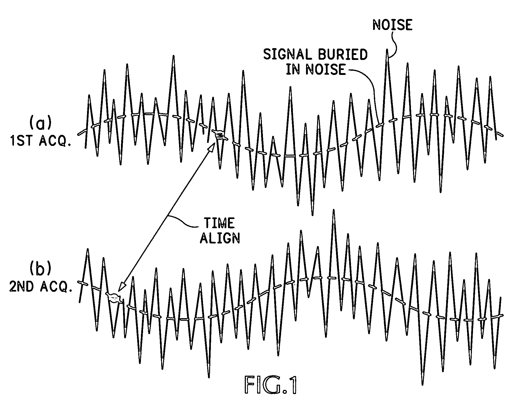 Realtime spectrum trigger system on realtime oscilloscope