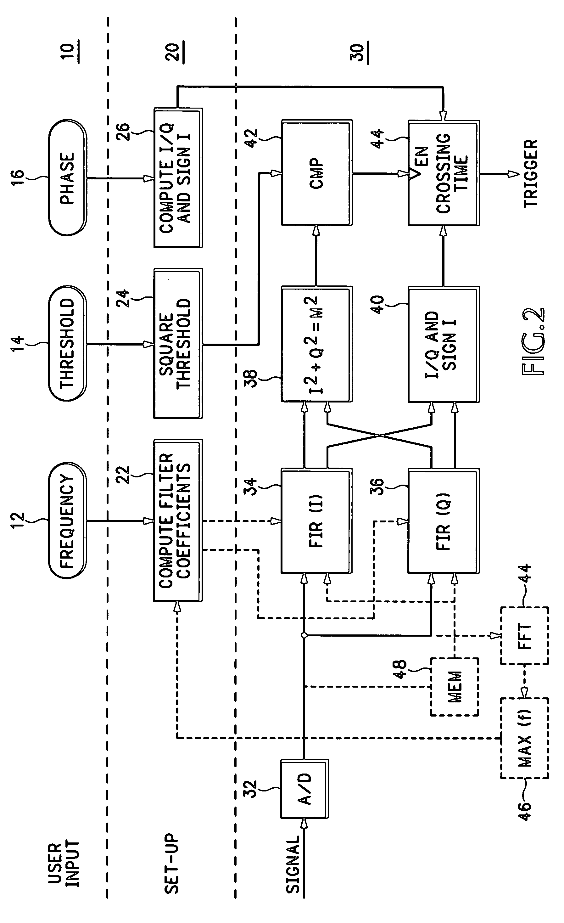 Realtime spectrum trigger system on realtime oscilloscope