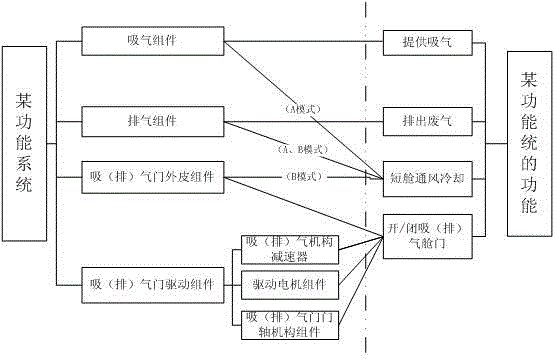 System comprehensive assessment method based on colored Petri network