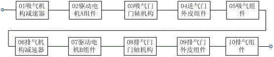 System comprehensive assessment method based on colored Petri network