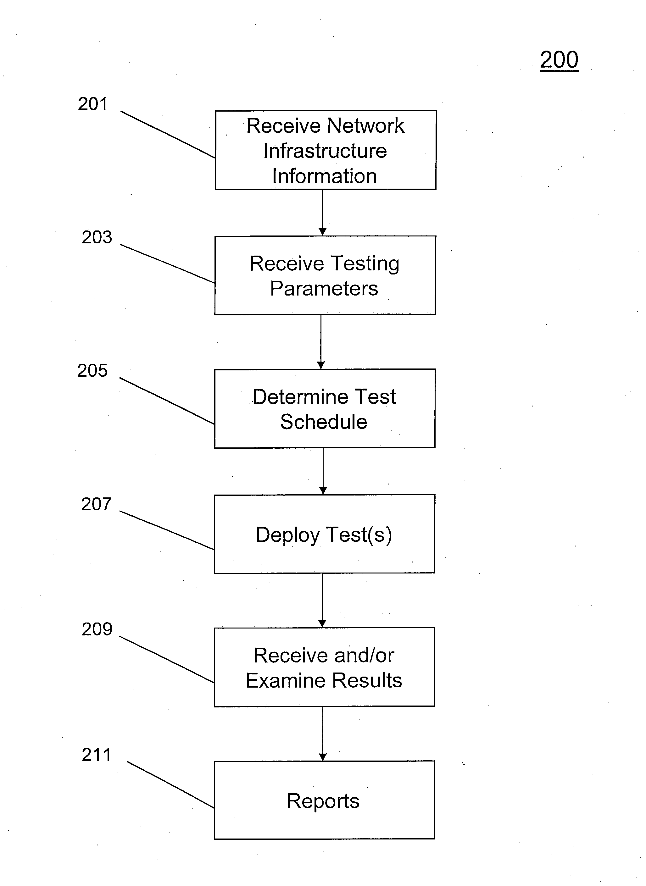 System and method for intelligent service assurance in network management