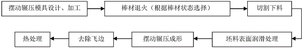 Rotary forging forming method for metal circular plate