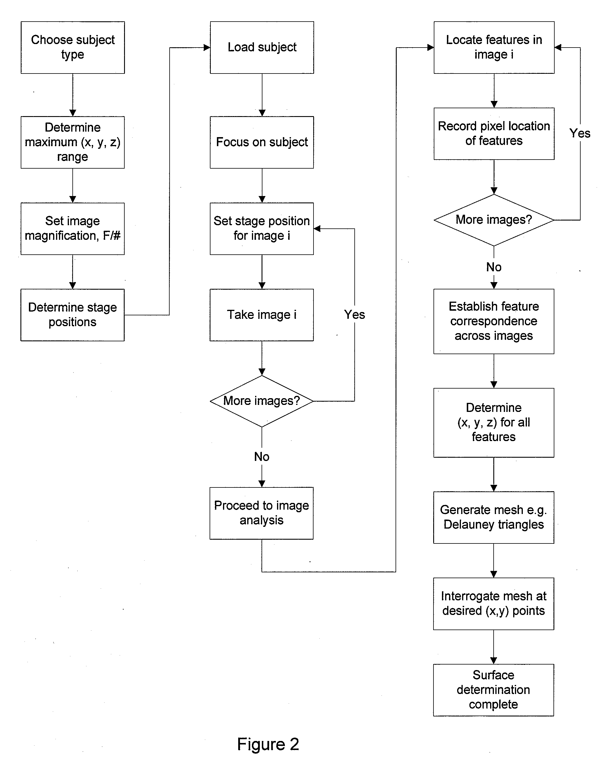 Surface measurement apparatus and method using parallax views