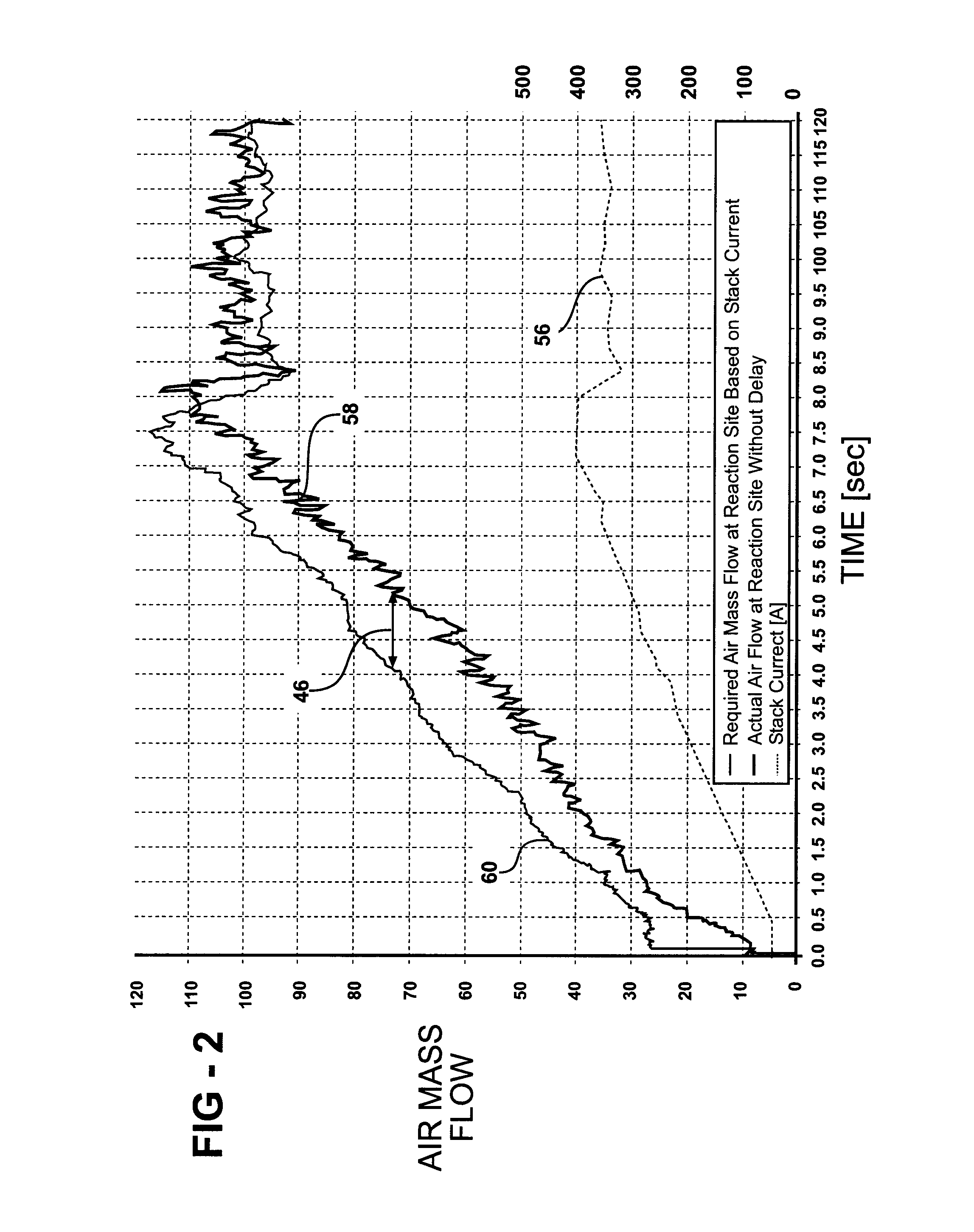 Method for managing fuel cell power increases using air flow feedback delay