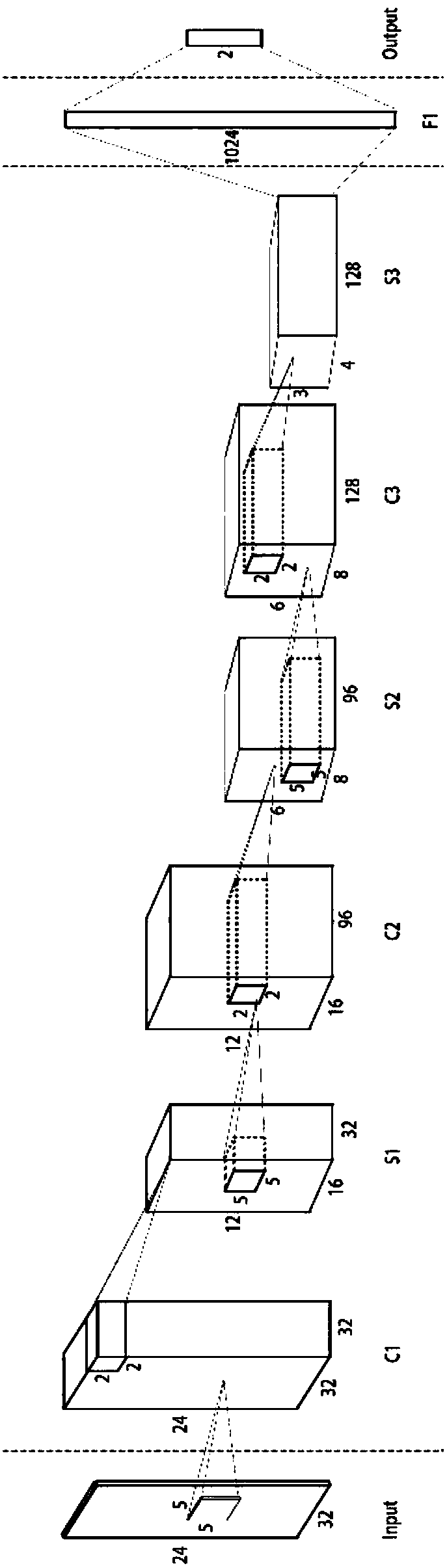 Video detection method for early smoke of field fire