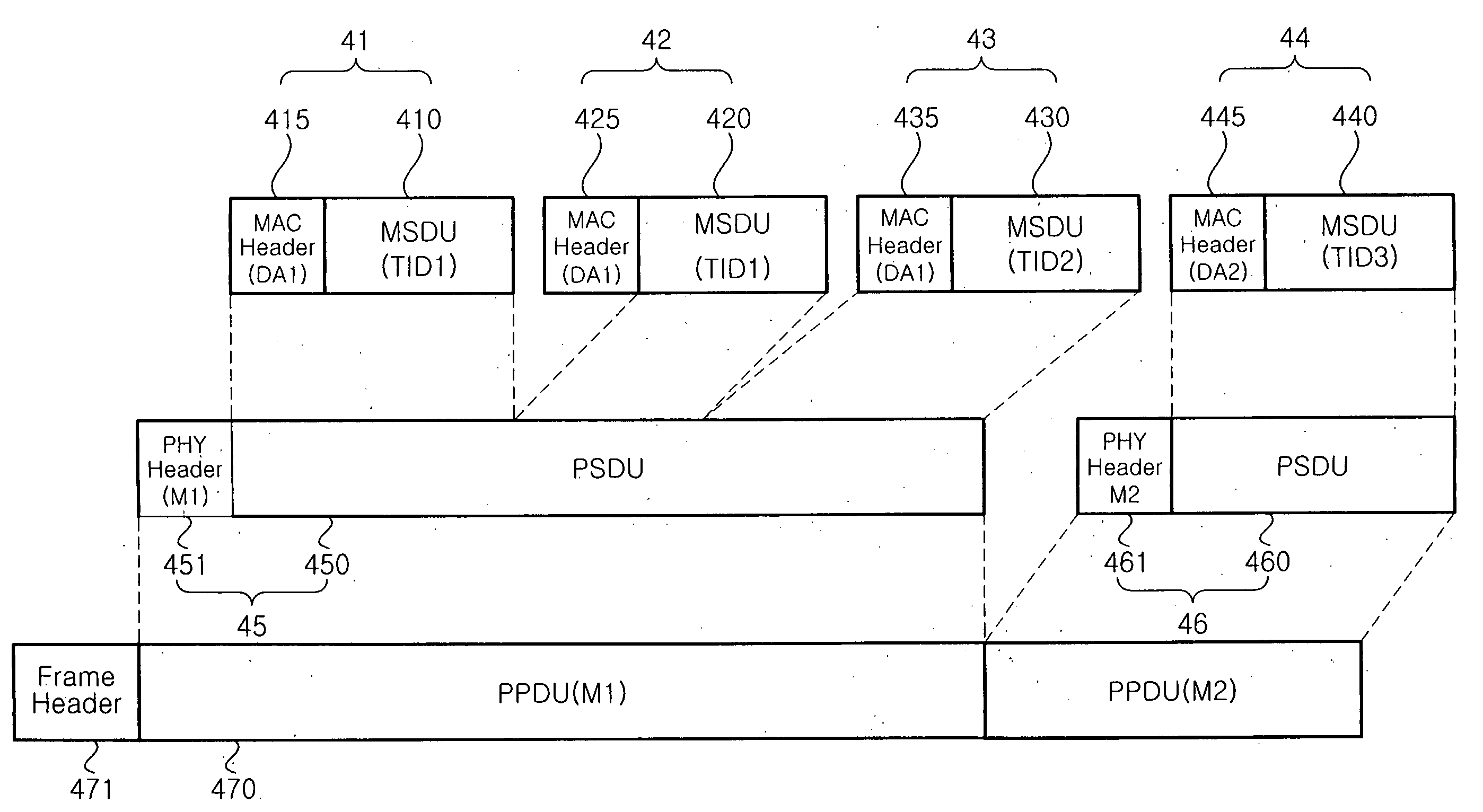 Data transmission method using packet aggregation