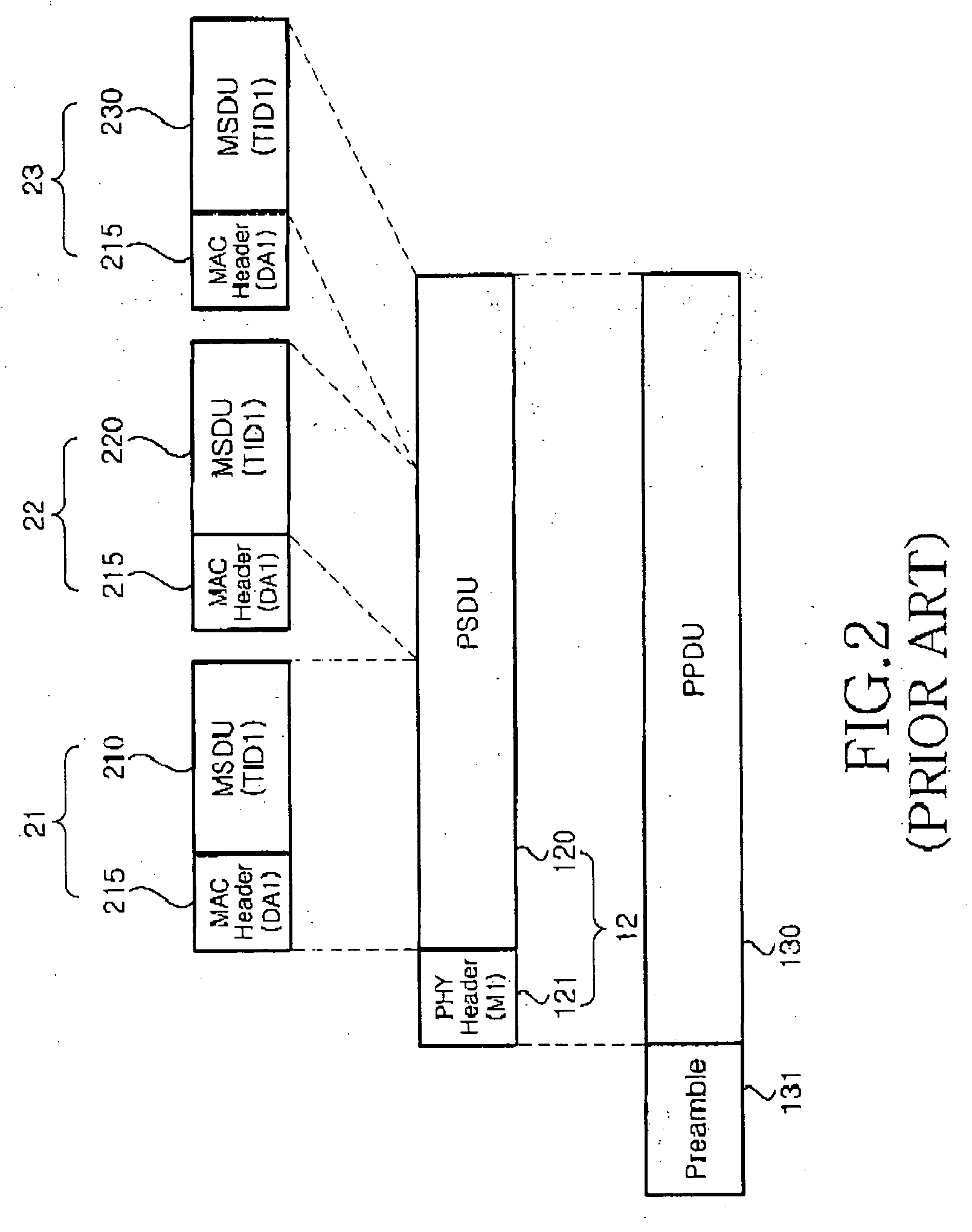 Data transmission method using packet aggregation