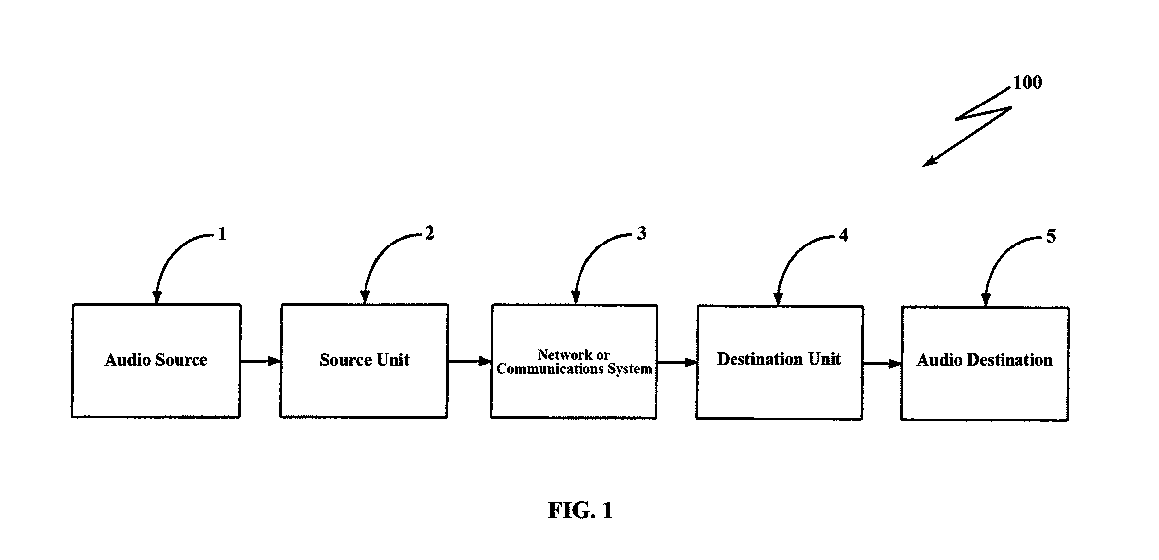 System and method for routing digital audio data using highly stable clocks