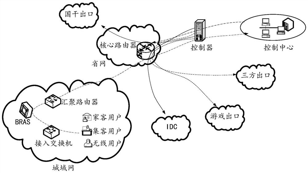 Business-oriented traffic grooming method and device, computing equipment and storage medium