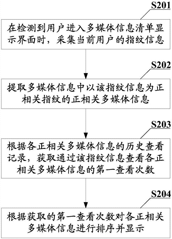 Multimedia information sorting display method and terminal