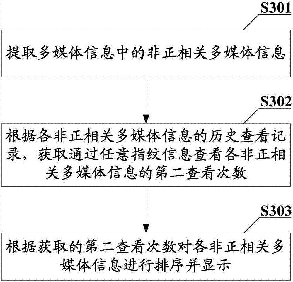 Multimedia information sorting display method and terminal