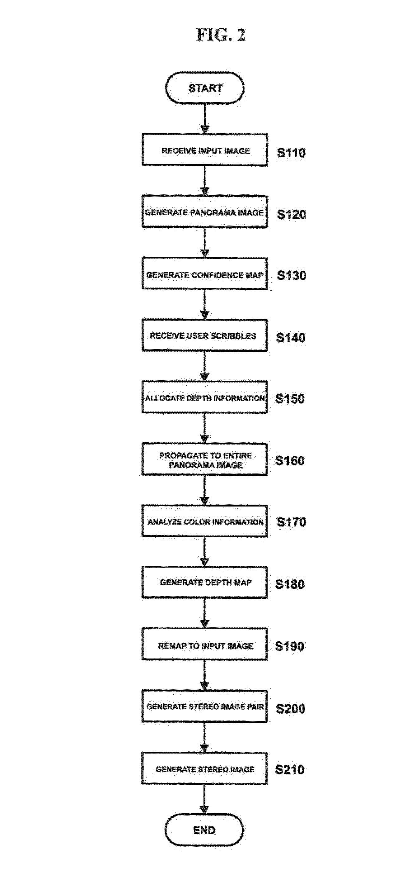 Method and apparatus for 2d to 3D conversion using panorama image