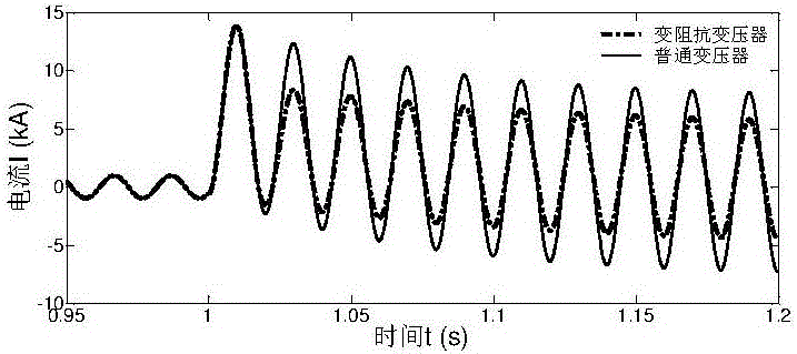 Rapid switching mode variable impedance transformer adaptive current protection method