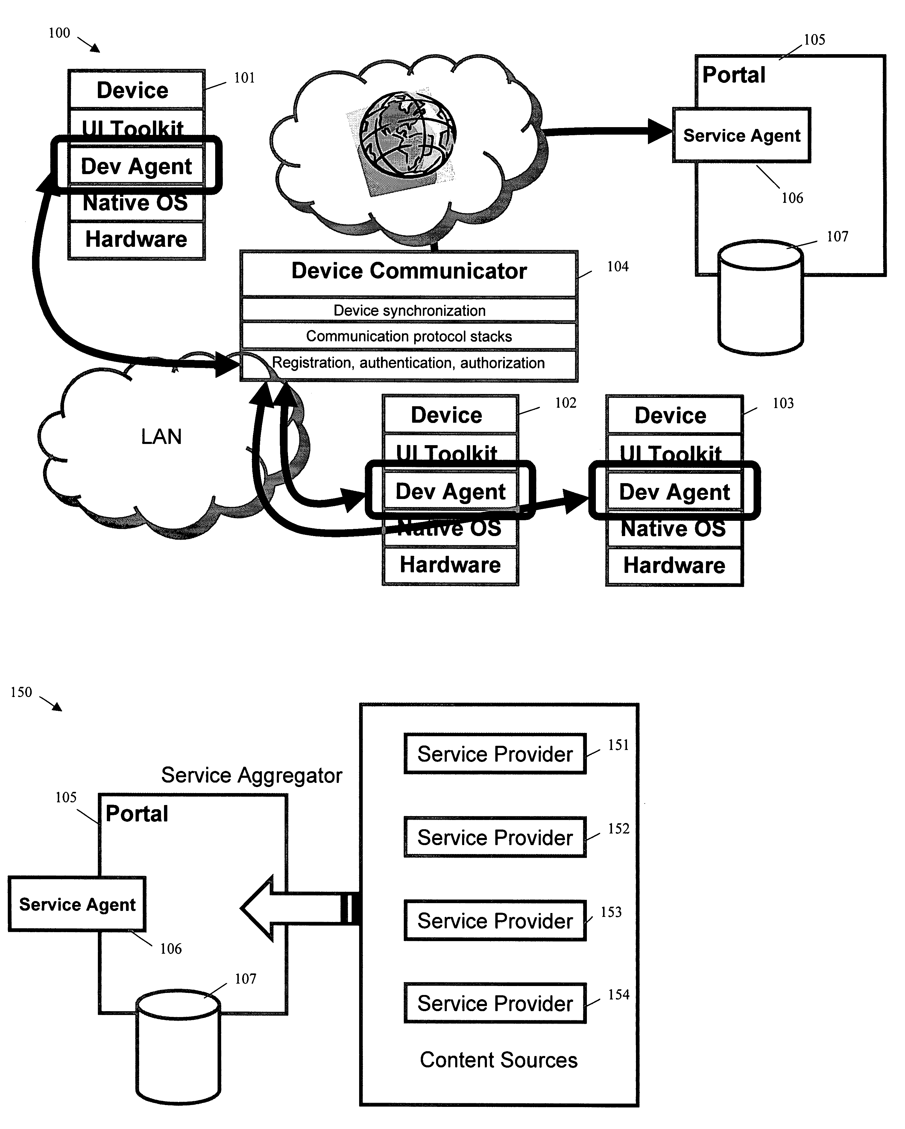 Apparatus, method and system for providing automated services to heterogenous devices across multiple platforms