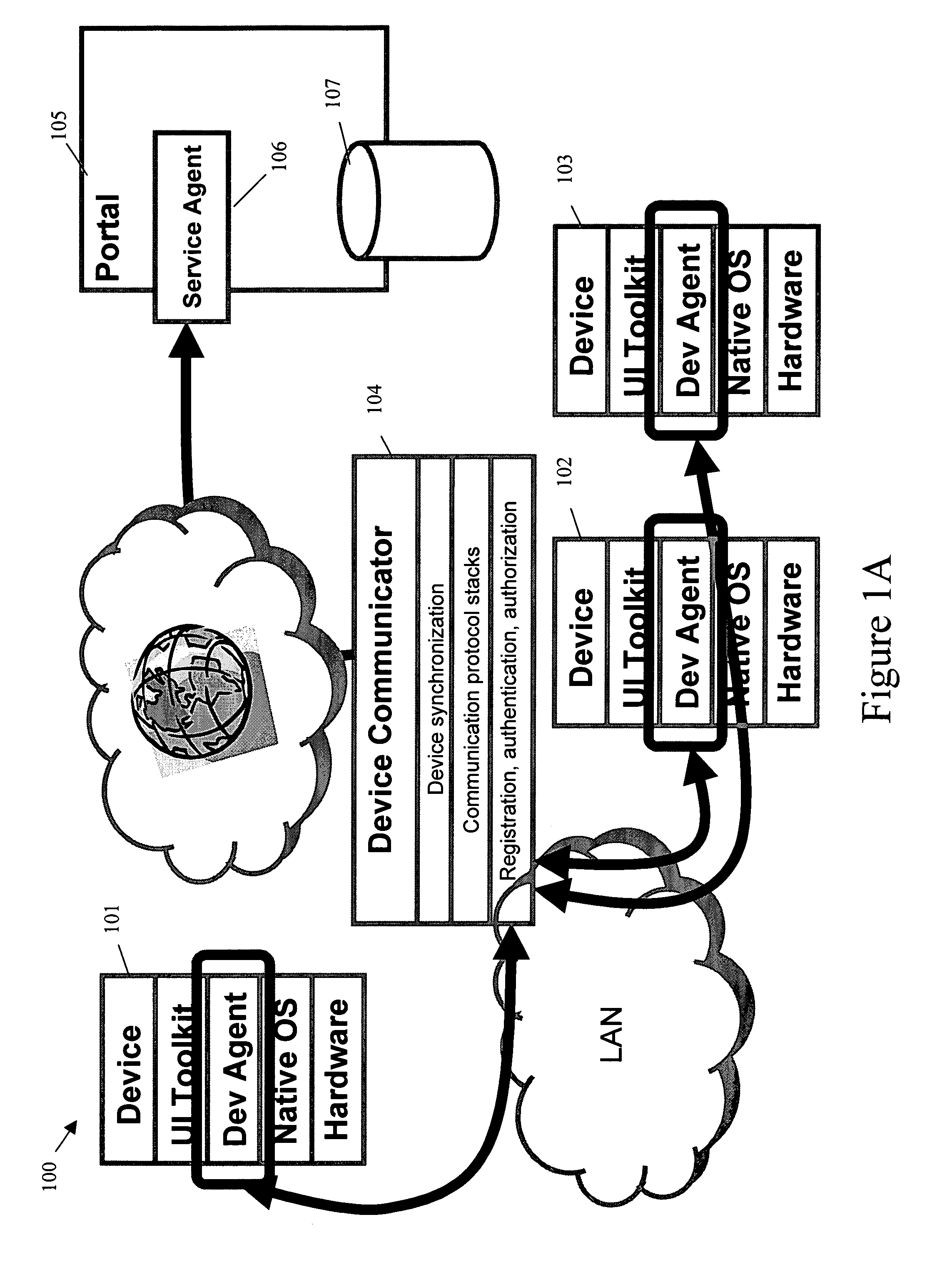 Apparatus, method and system for providing automated services to heterogenous devices across multiple platforms