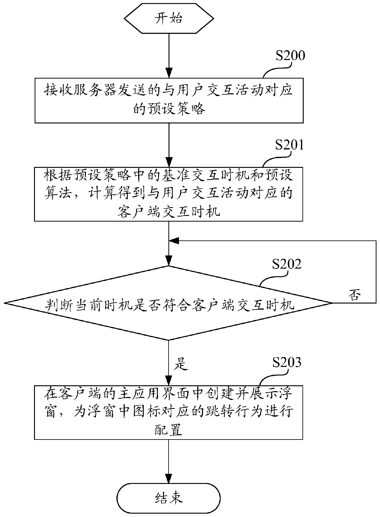 Method and device for processing user interaction activities