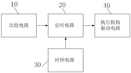 Carbon dioxide gas fertilizer additional application controller