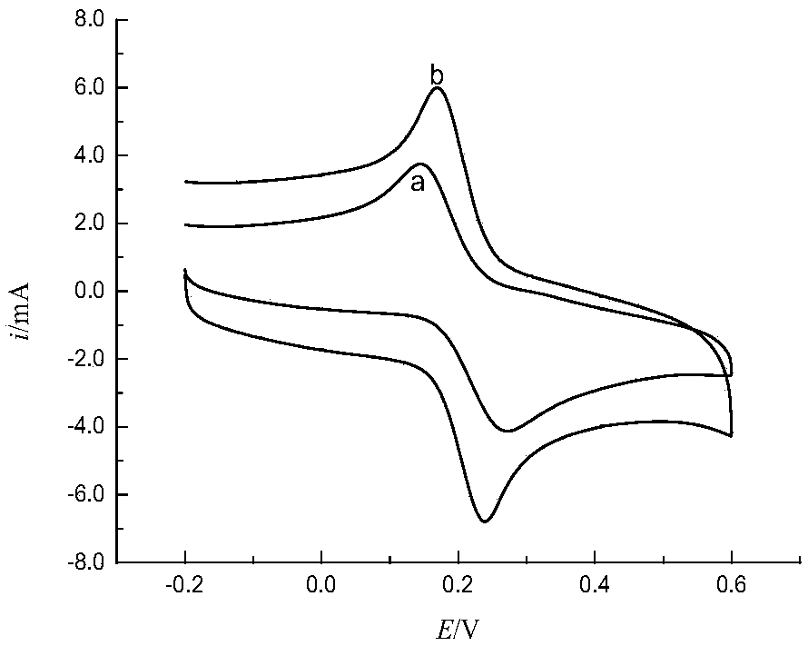 Method for determining hydroquinone in wastewater by poly eosin Y modified glassy carbon electrode