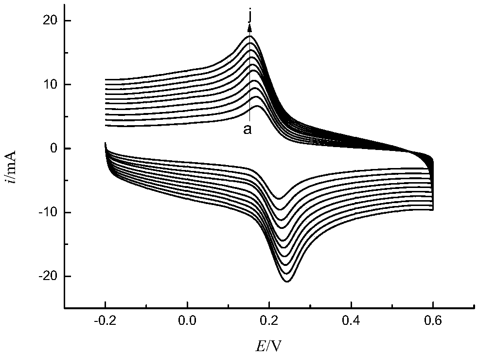 Method for determining hydroquinone in wastewater by poly eosin Y modified glassy carbon electrode