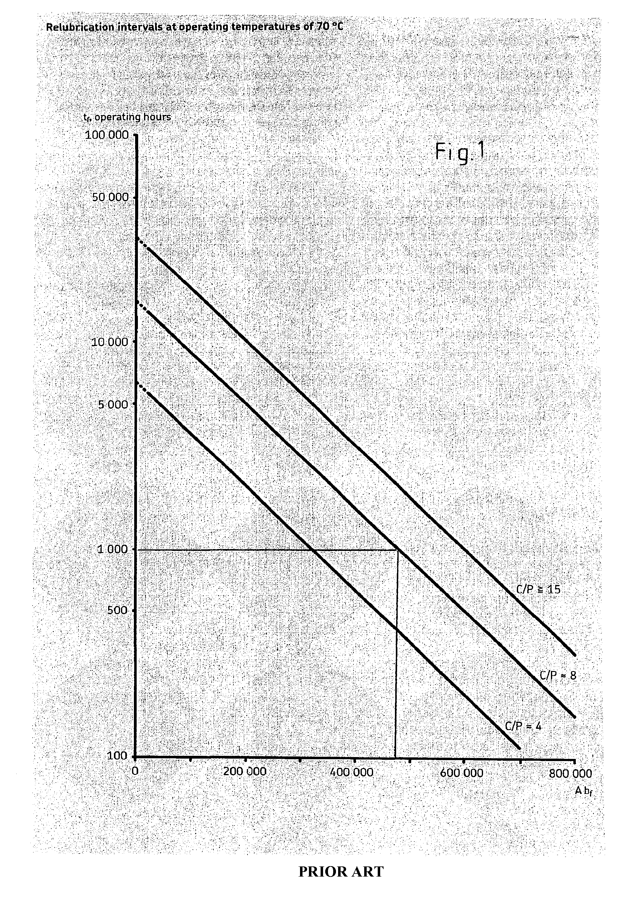 Method and a system for establishing and executing correct automatic relubrication for a number of bearings