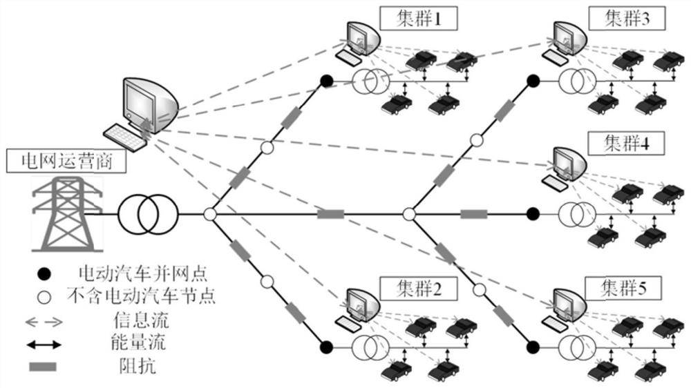 Internet of Vehicles charging and discharging management method and system, electric power system and storage medium