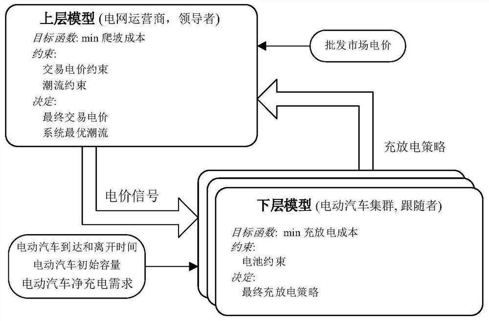 Internet of Vehicles charging and discharging management method and system, electric power system and storage medium