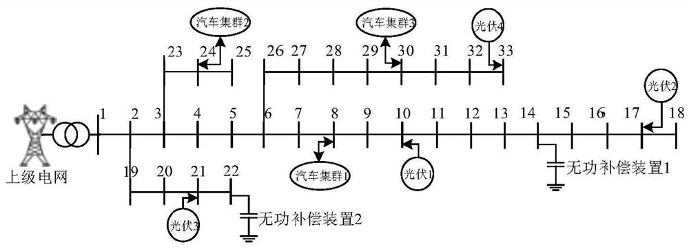 Internet of Vehicles charging and discharging management method and system, electric power system and storage medium