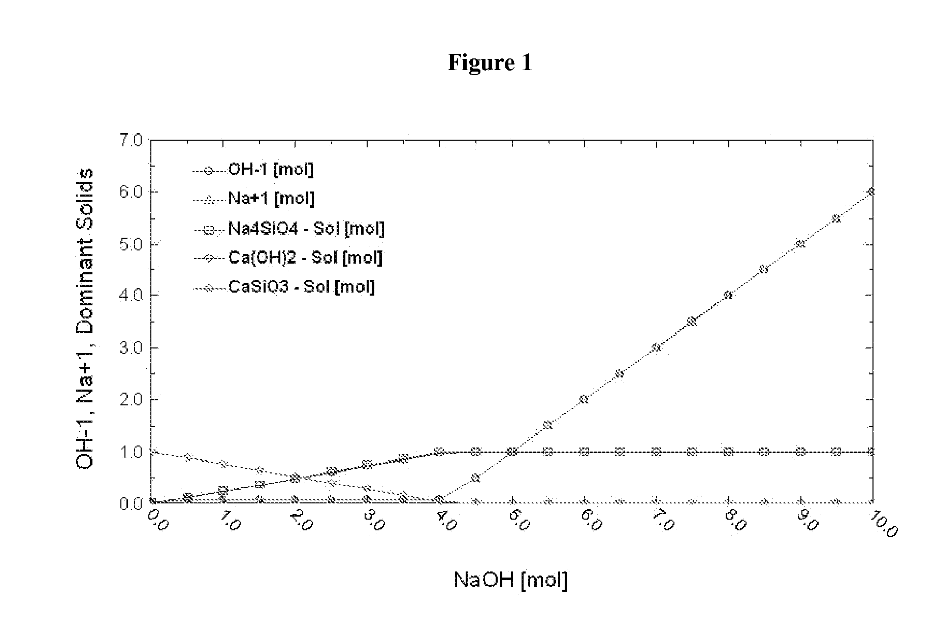 Sequestration of a gas emitted by an industrial plant