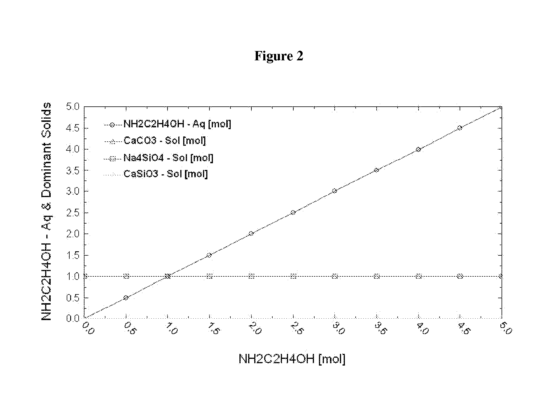 Sequestration of a gas emitted by an industrial plant