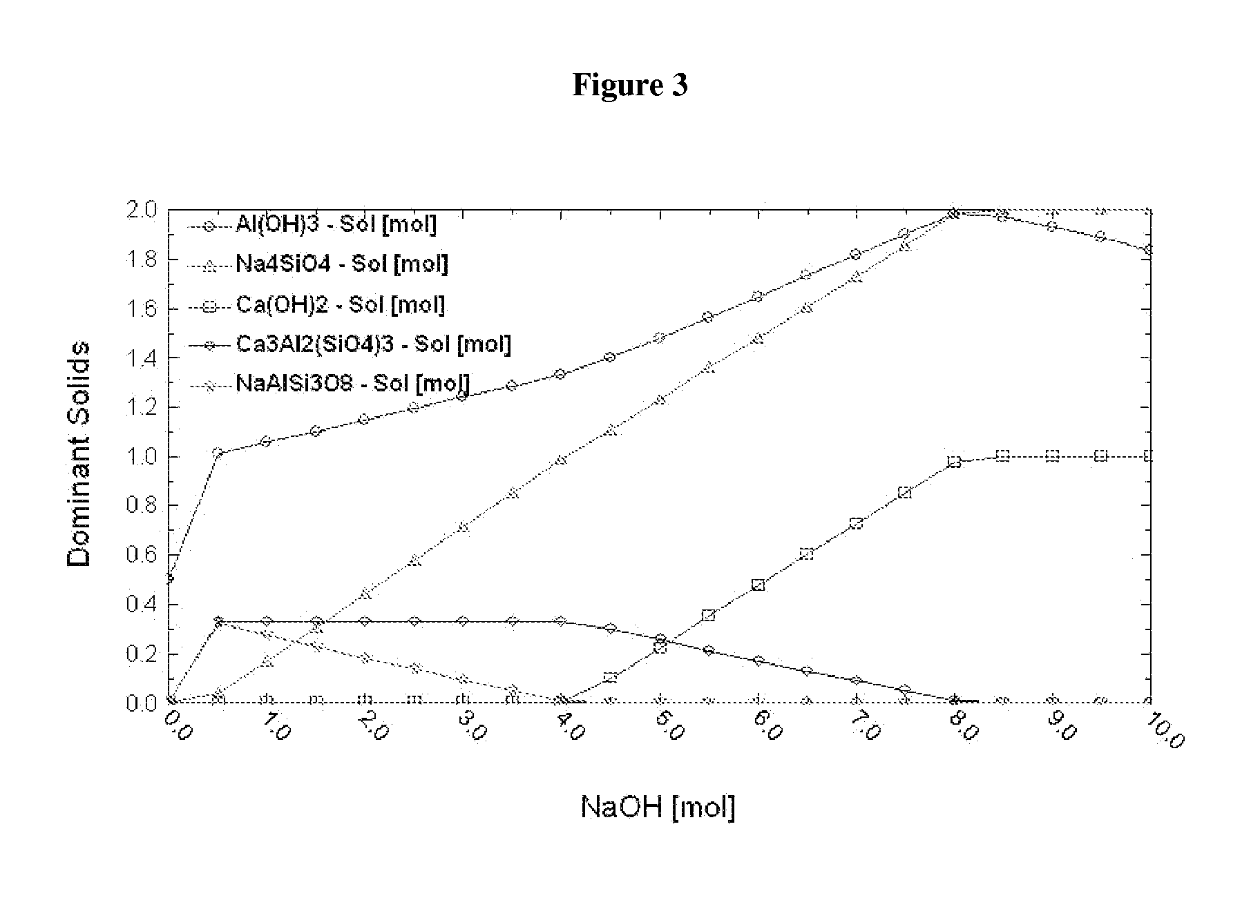 Sequestration of a gas emitted by an industrial plant