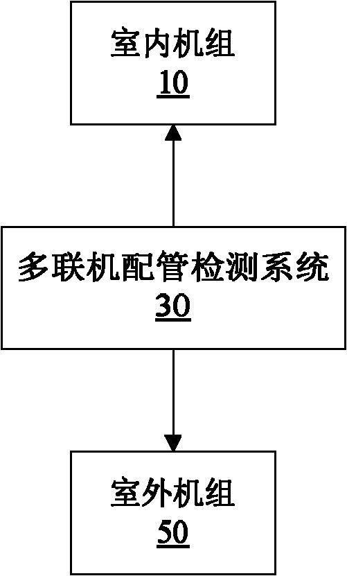 System and method for detecting multi-split air conditioner