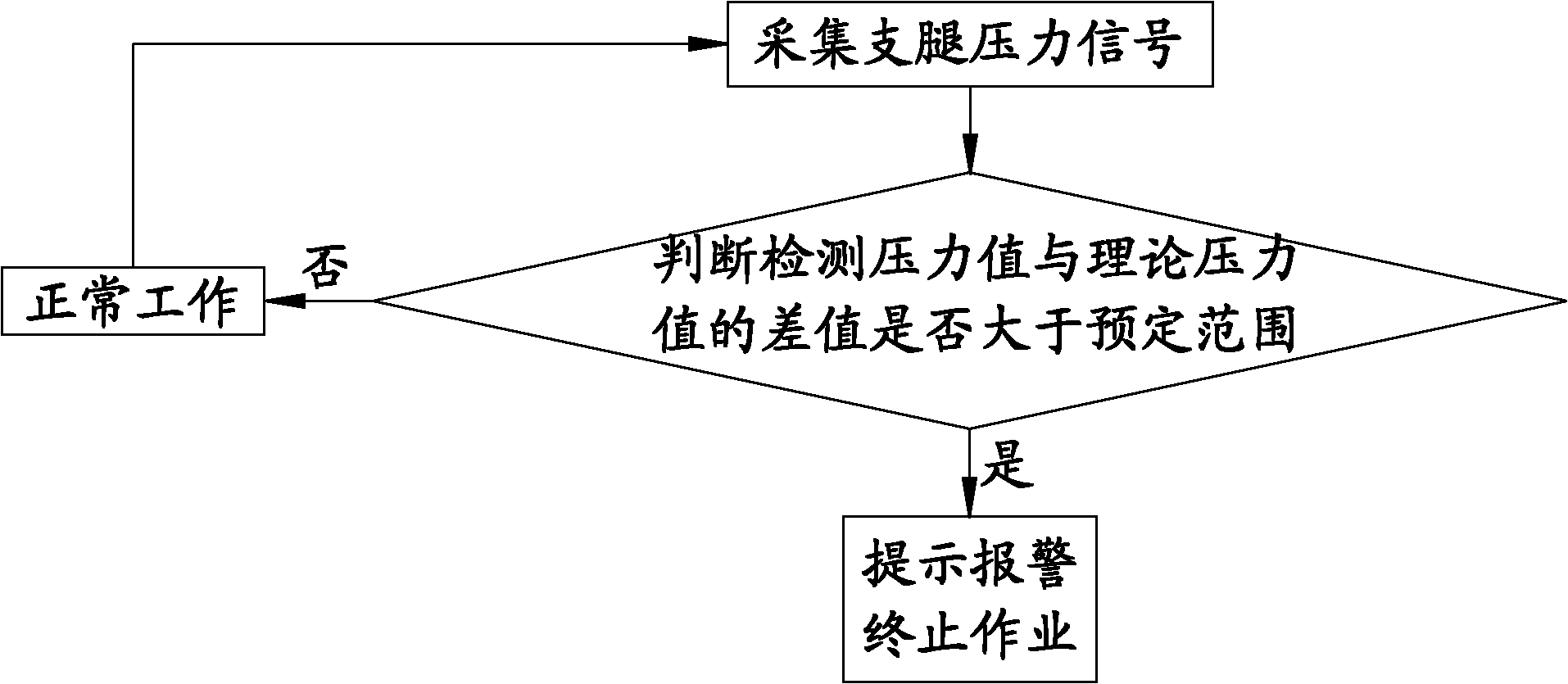 Mobile crane and support leg pressure detecting and controlling device thereof