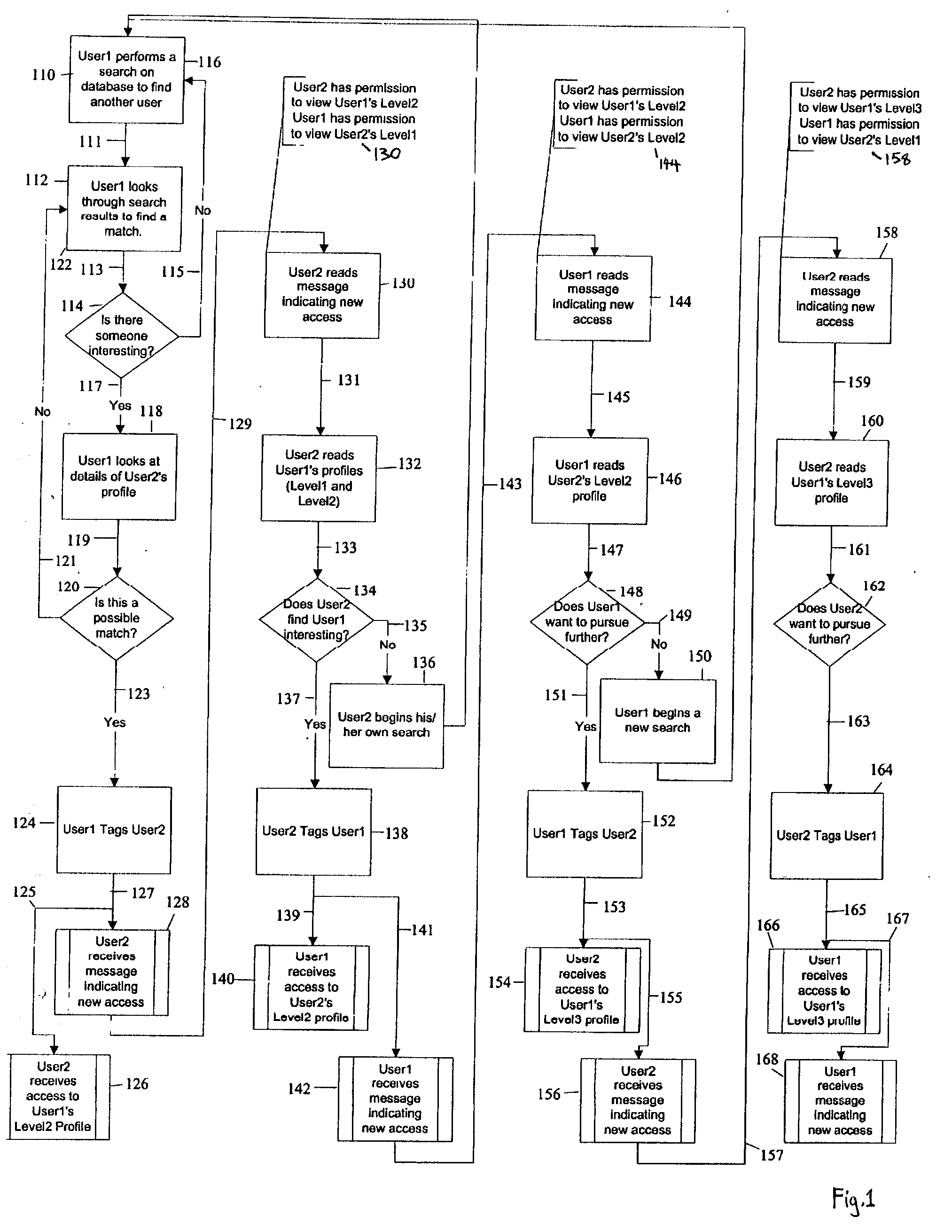 Profile management system