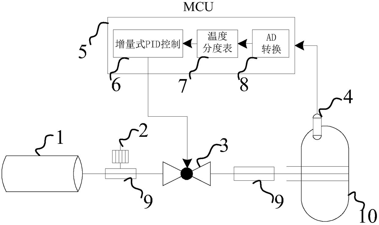 Intelligent control method for temperature in kiln of gas industry