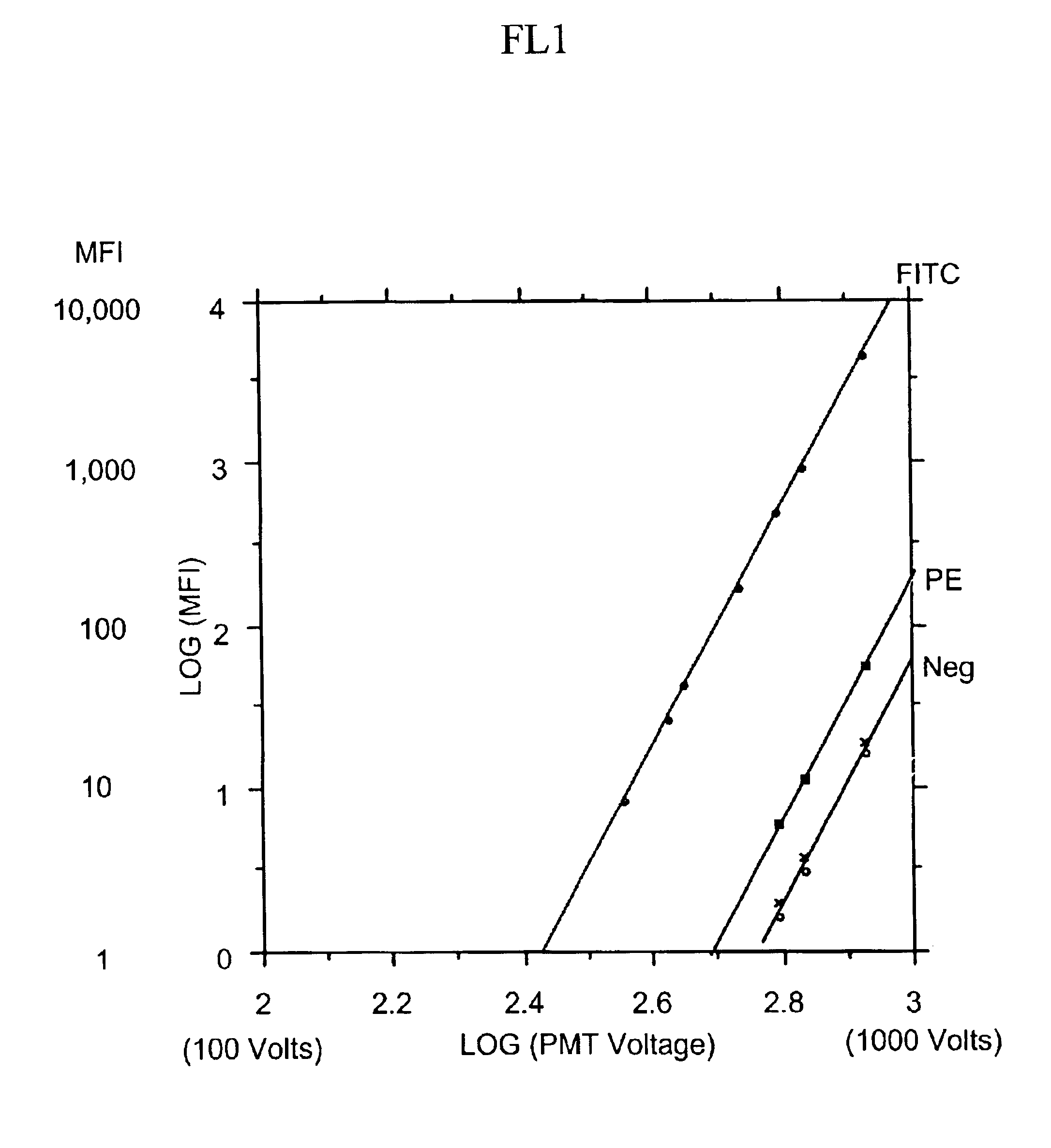 Instrument setup system for a fluorescence analyzer