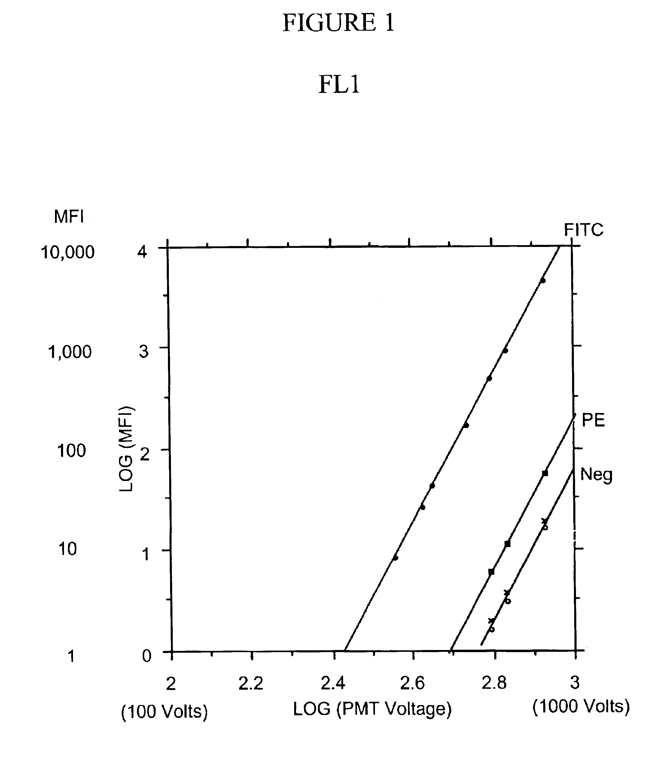 Instrument setup system for a fluorescence analyzer