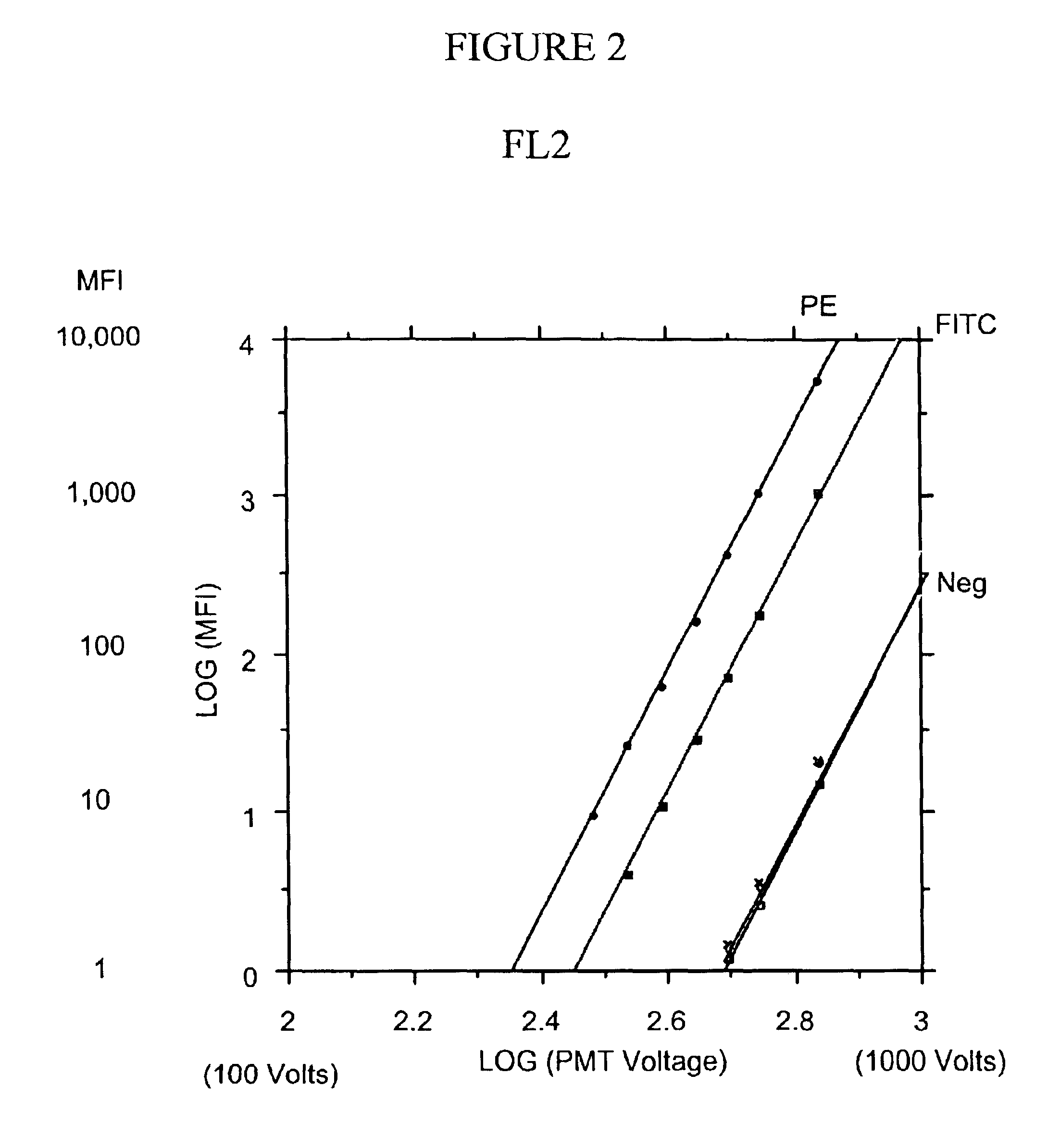 Instrument setup system for a fluorescence analyzer