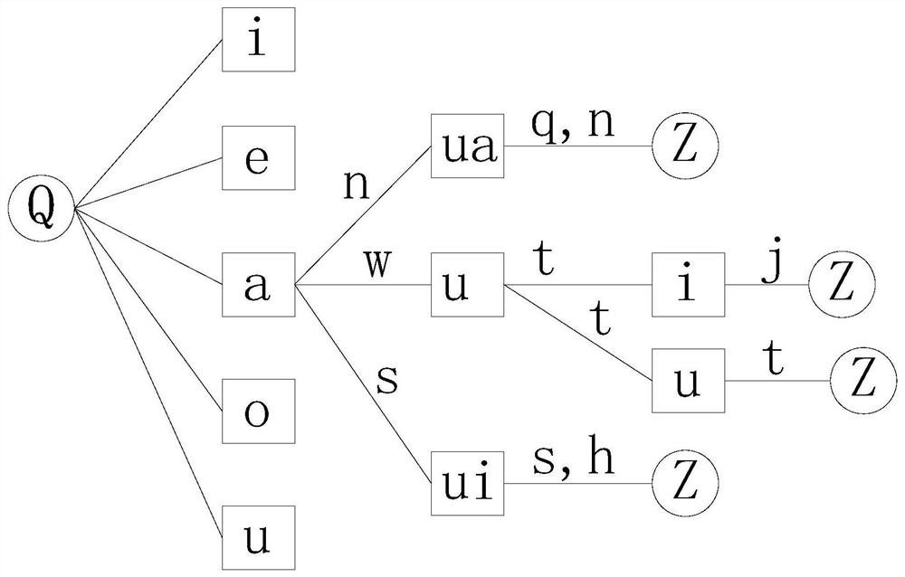 A method and device for aggregation of search results based on artificial intelligence