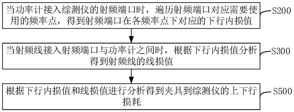 Line loss point inspection method and device, computing equipment and storage medium