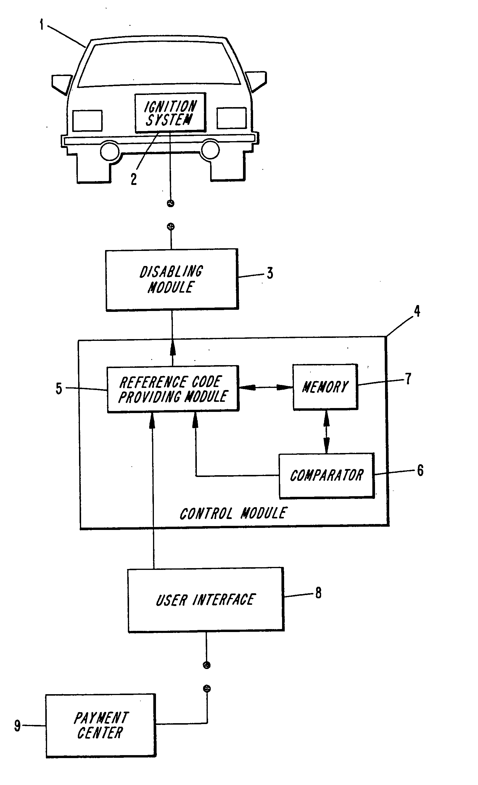 Loan repay enforcement system